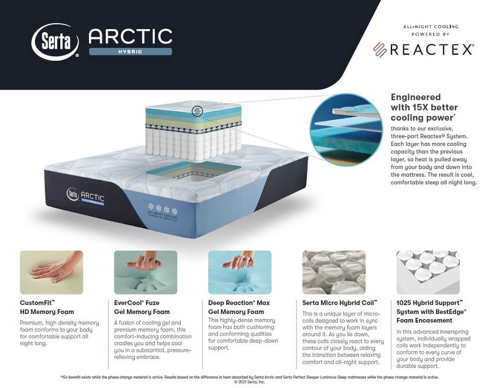 Serta Arctic Hybrid Mattress Specs